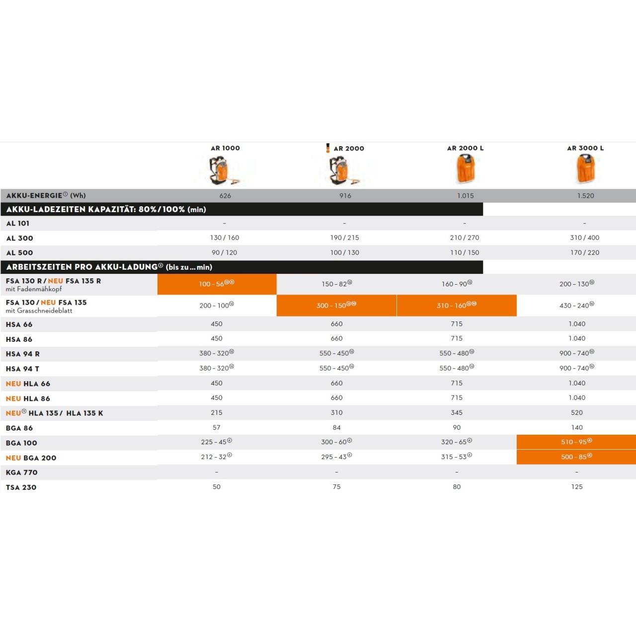 100009449 Akku-Blasgerät BGA 86 - Grudngerät ohne Akku und Ladegerät